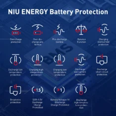 NIU – KQI MAX Kick Scooter