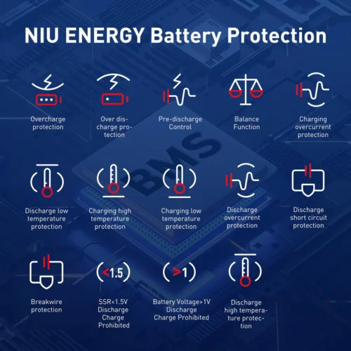 energy protection